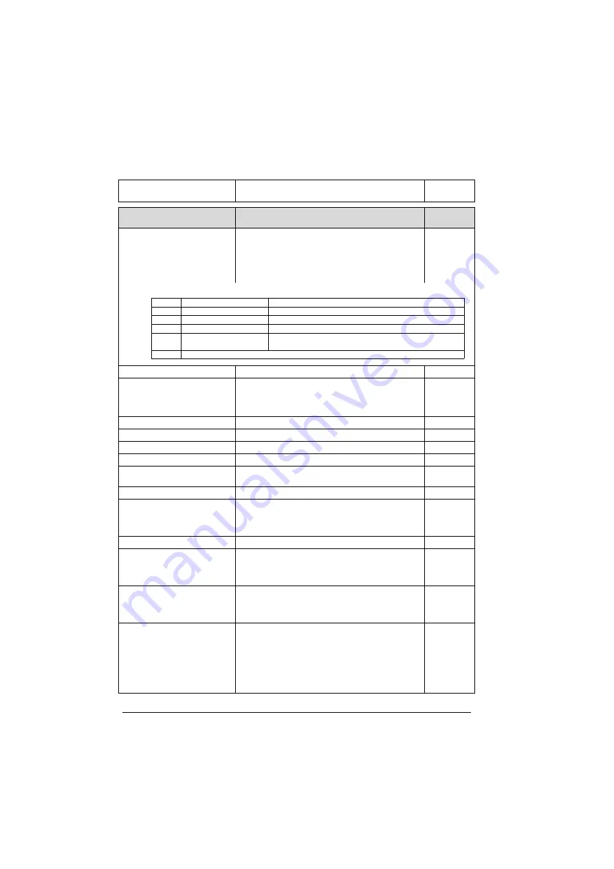 ABB ACS280 Firmware Manual Download Page 220