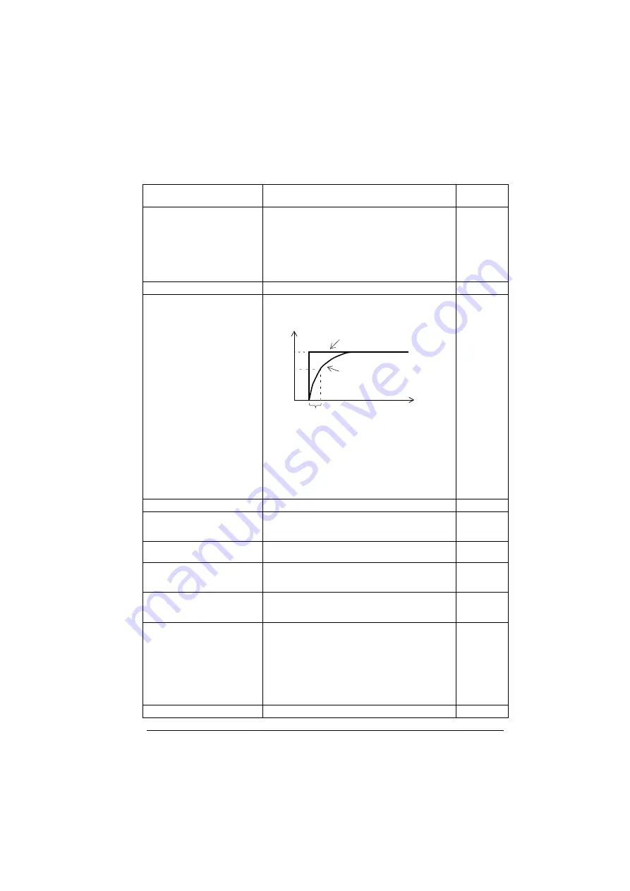 ABB ACS280 Firmware Manual Download Page 231