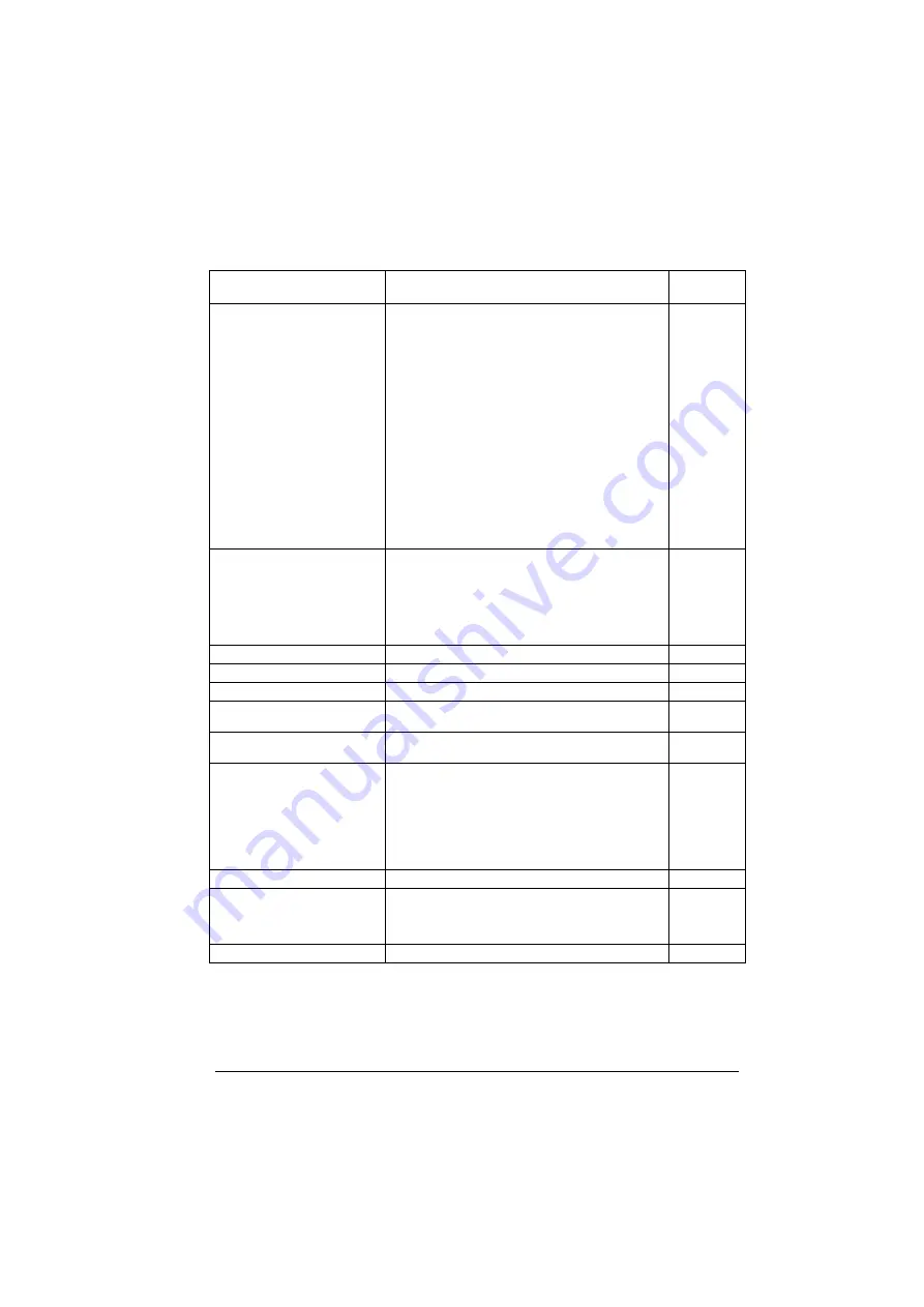 ABB ACS280 Firmware Manual Download Page 239