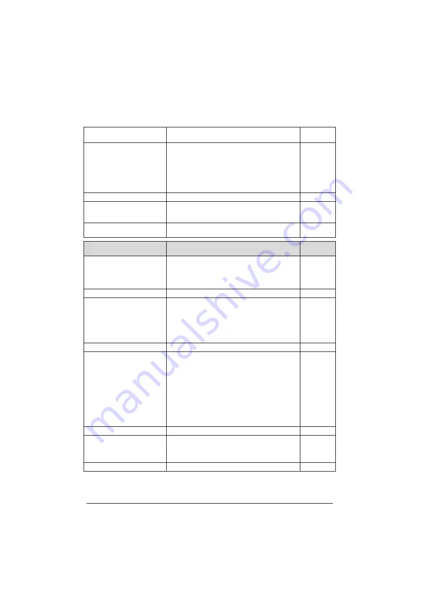 ABB ACS280 Firmware Manual Download Page 244