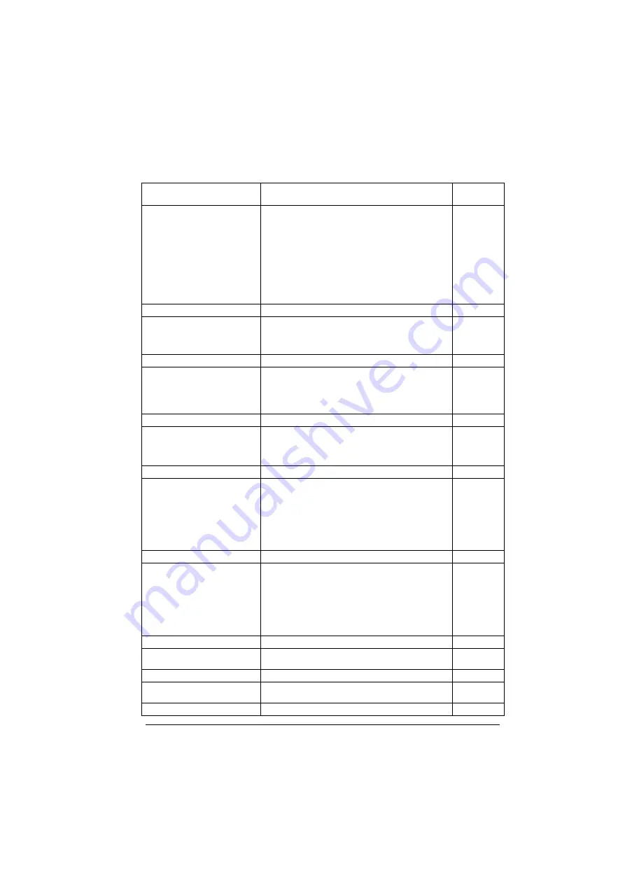 ABB ACS280 Firmware Manual Download Page 249