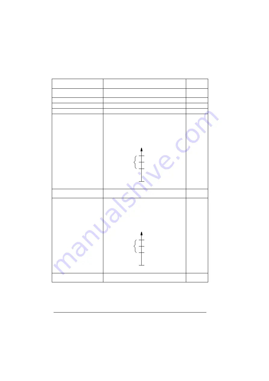 ABB ACS280 Firmware Manual Download Page 250