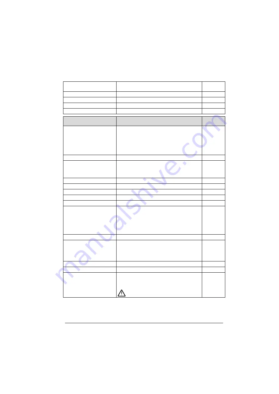 ABB ACS280 Firmware Manual Download Page 253