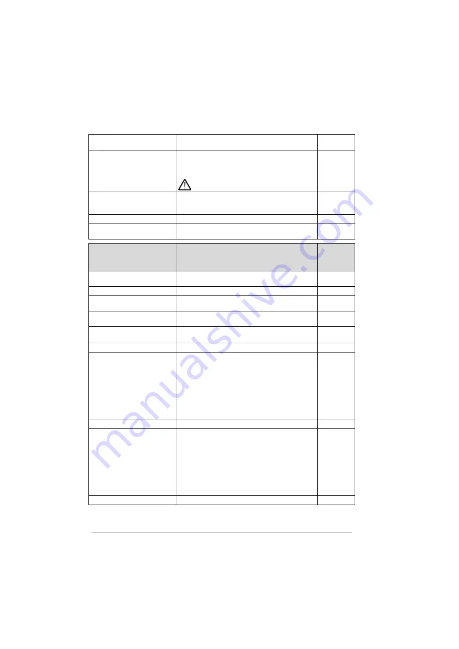 ABB ACS280 Firmware Manual Download Page 254