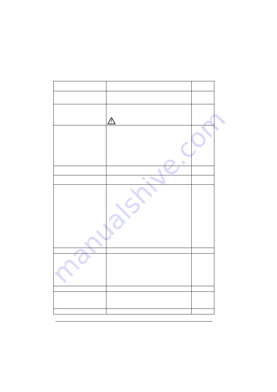 ABB ACS280 Firmware Manual Download Page 258