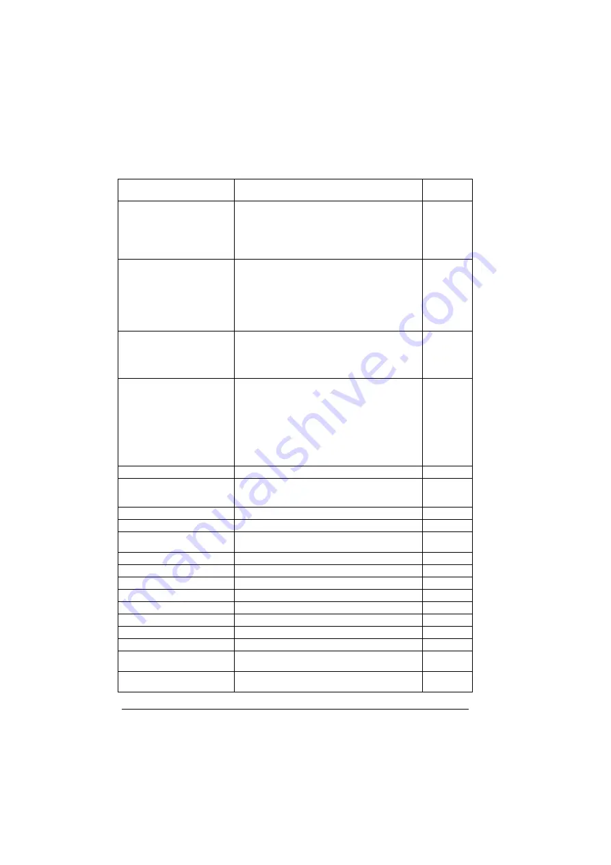 ABB ACS280 Firmware Manual Download Page 268