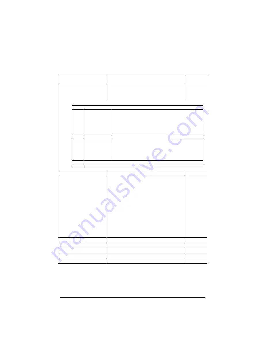 ABB ACS280 Скачать руководство пользователя страница 271