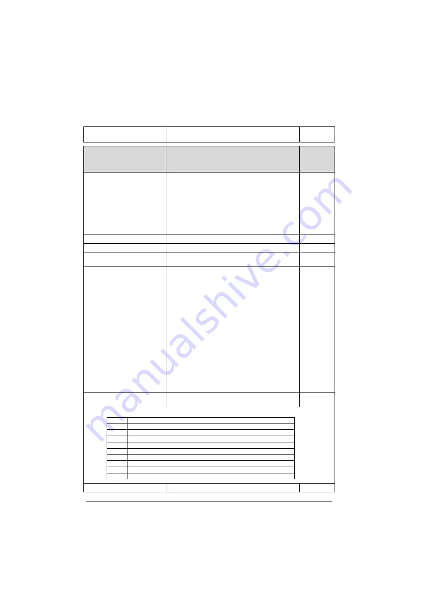 ABB ACS280 Скачать руководство пользователя страница 272