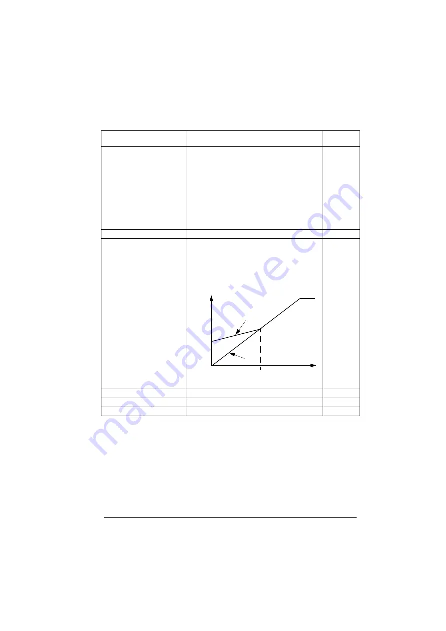 ABB ACS280 Firmware Manual Download Page 285