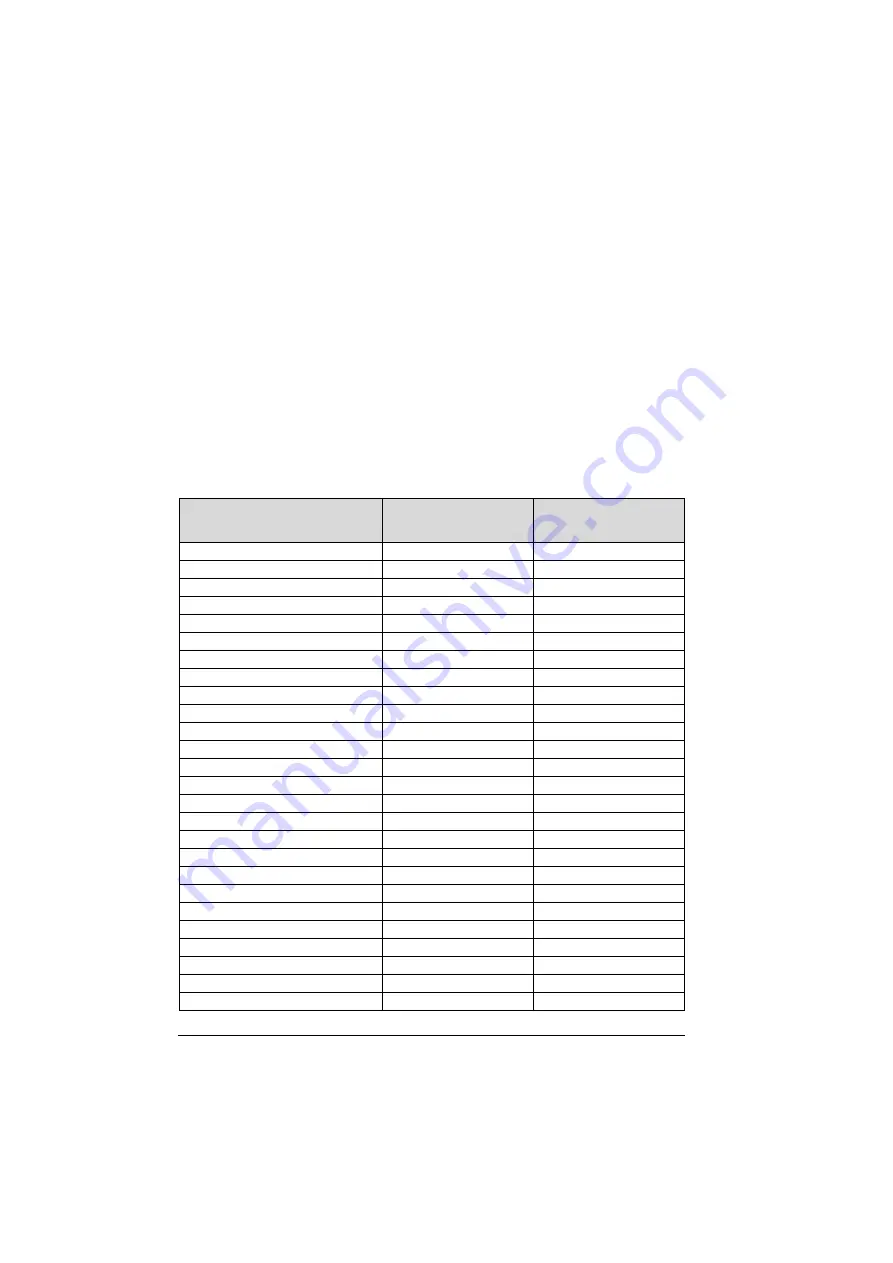 ABB ACS280 Firmware Manual Download Page 294