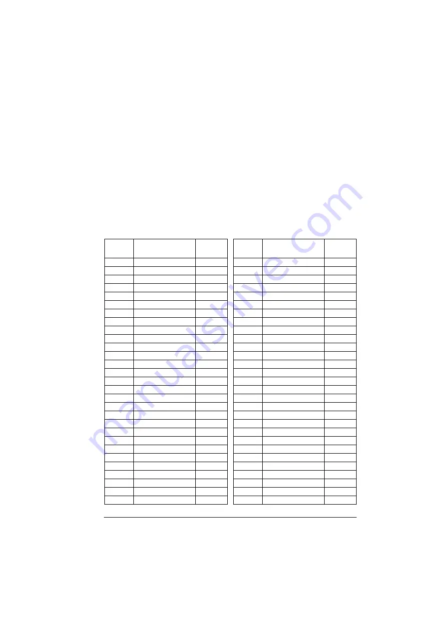 ABB ACS280 Firmware Manual Download Page 295