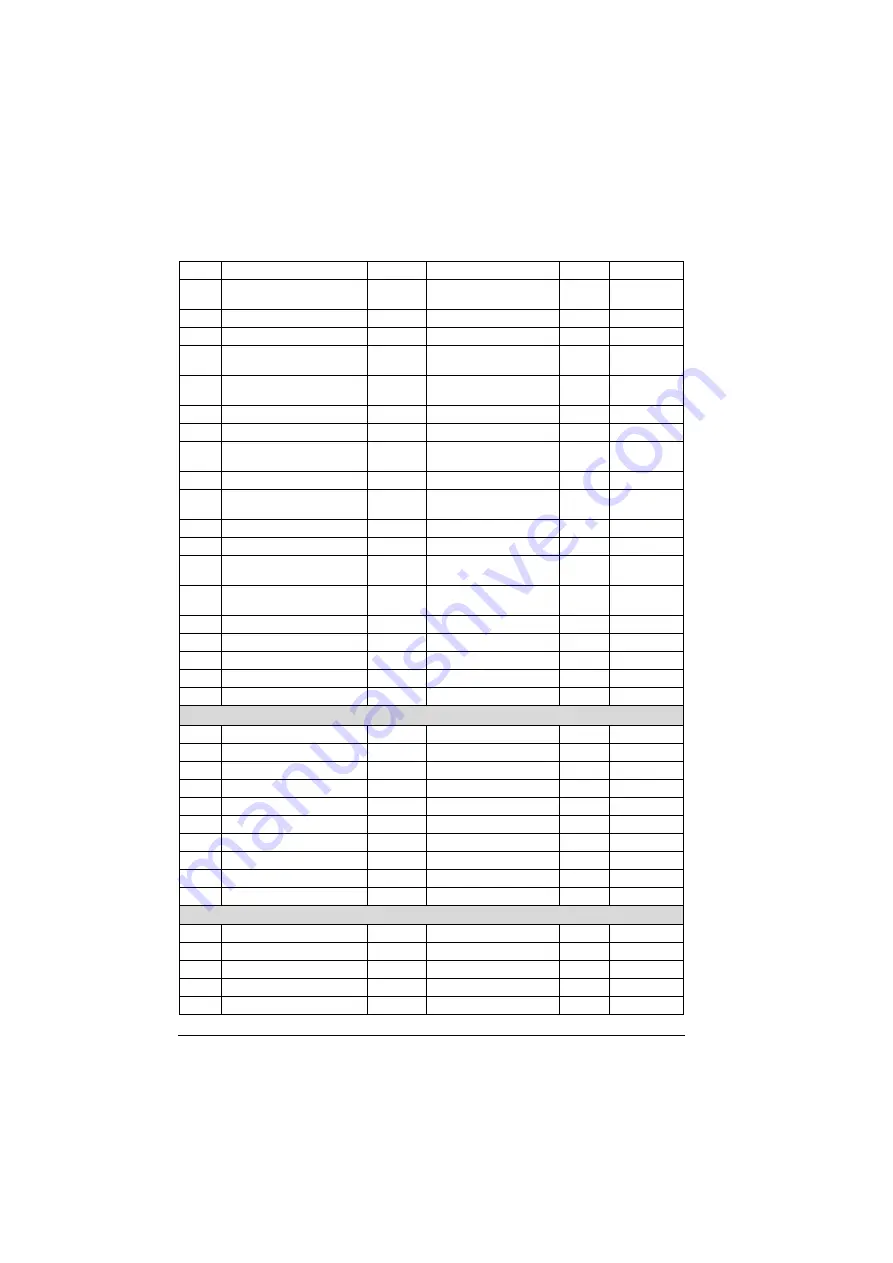 ABB ACS280 Firmware Manual Download Page 306