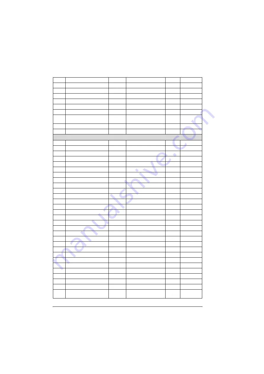 ABB ACS280 Firmware Manual Download Page 308