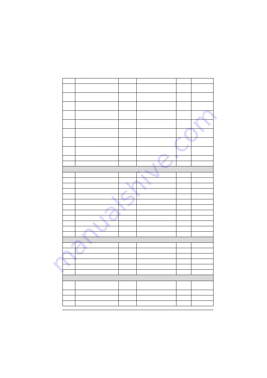 ABB ACS280 Firmware Manual Download Page 309