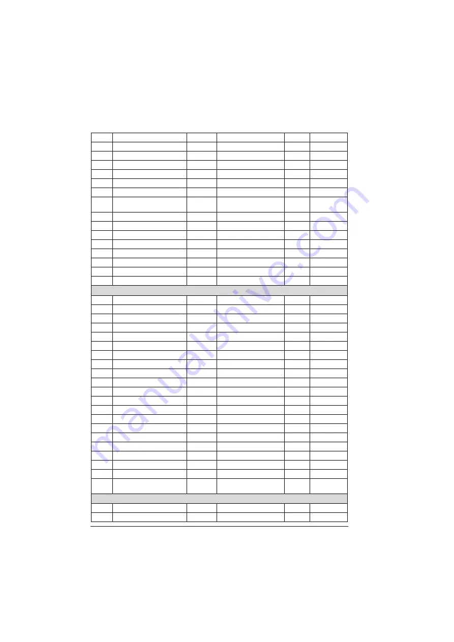 ABB ACS280 Firmware Manual Download Page 310