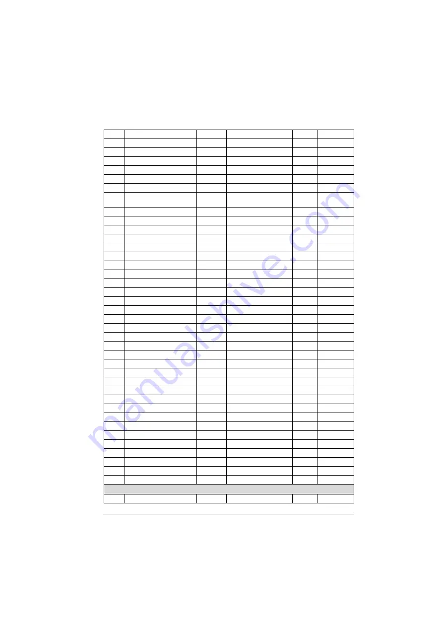 ABB ACS280 Firmware Manual Download Page 311