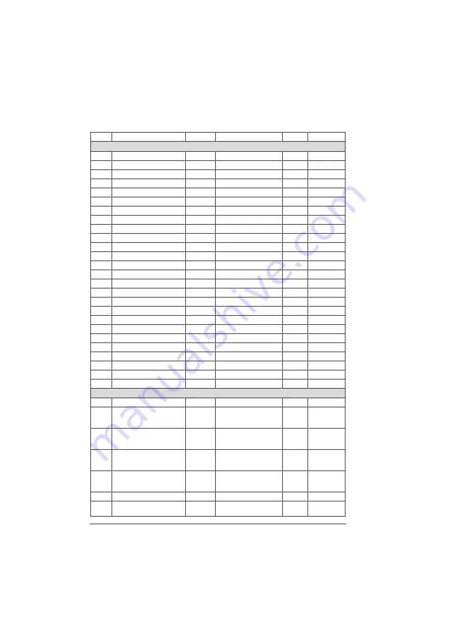 ABB ACS280 Firmware Manual Download Page 316