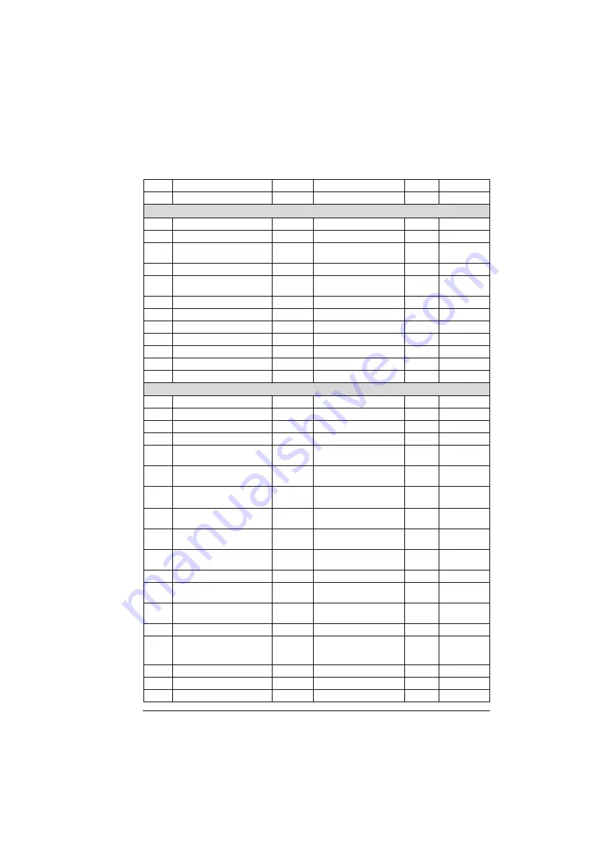 ABB ACS280 Firmware Manual Download Page 319