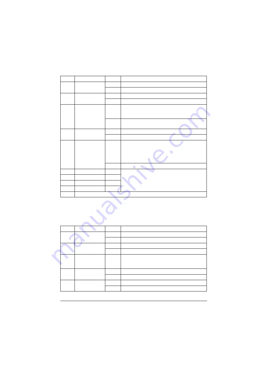 ABB ACS280 Firmware Manual Download Page 363