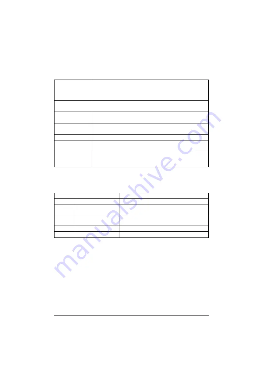 ABB ACS280 Firmware Manual Download Page 370