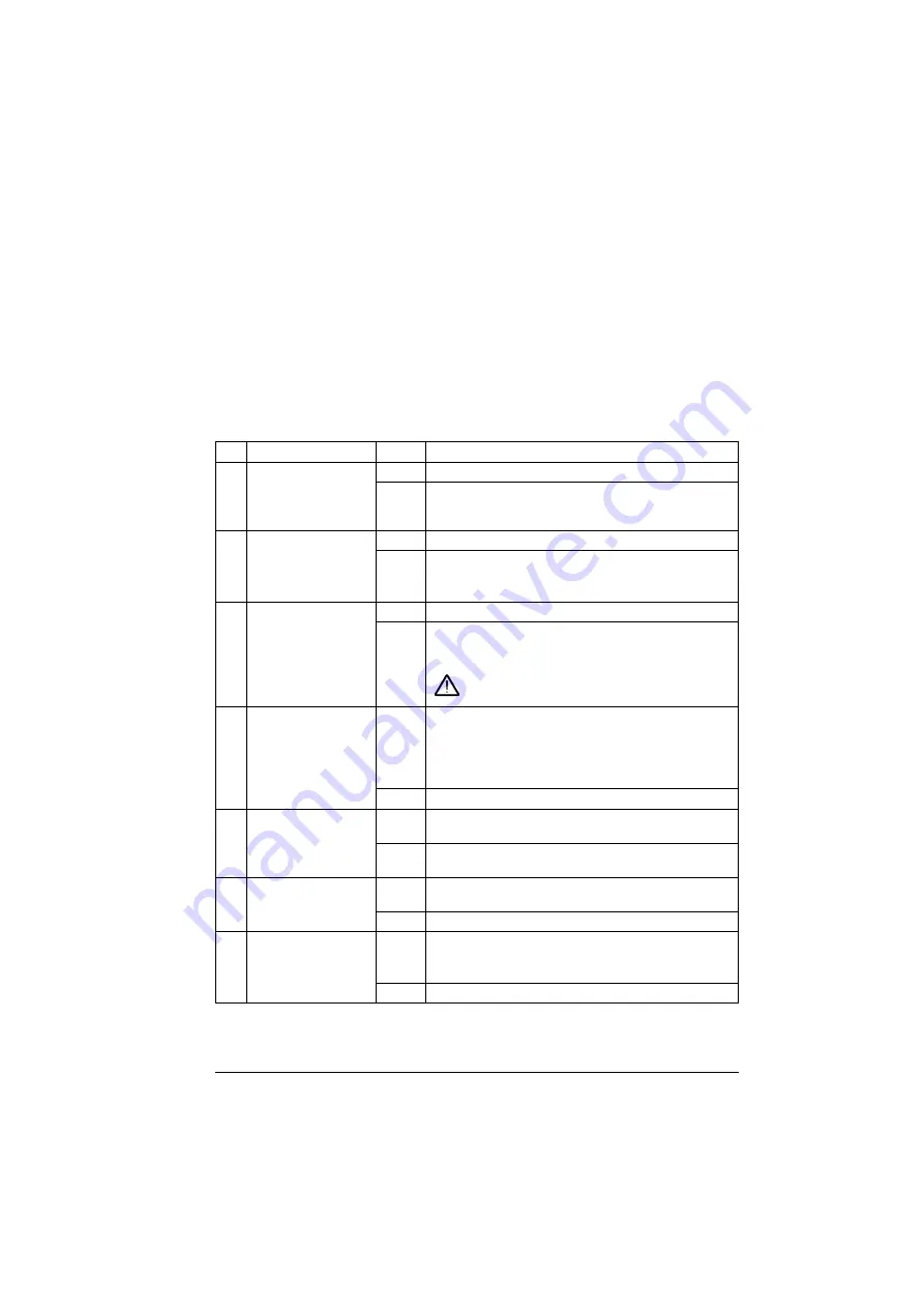 ABB ACS280 Firmware Manual Download Page 389