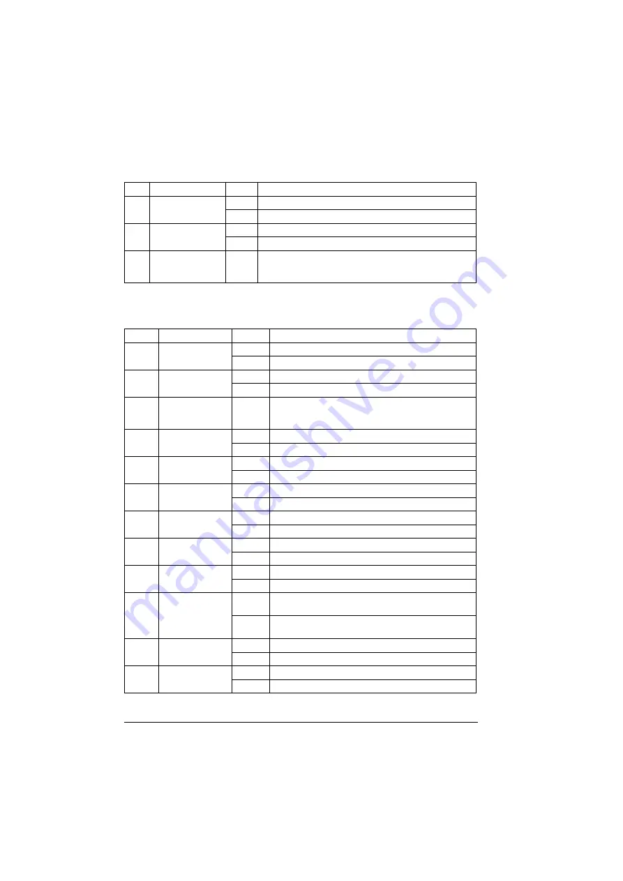 ABB ACS280 Firmware Manual Download Page 396