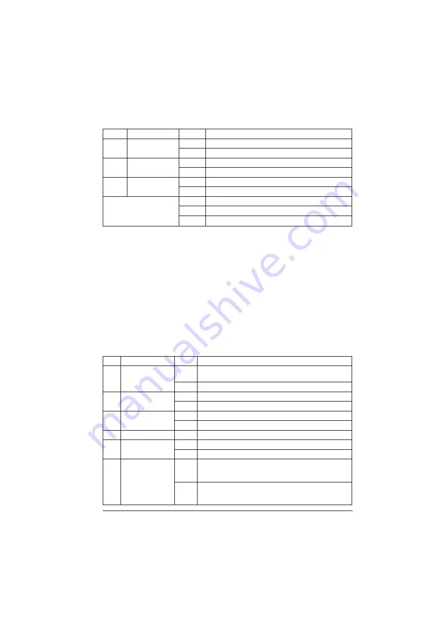 ABB ACS280 Firmware Manual Download Page 397