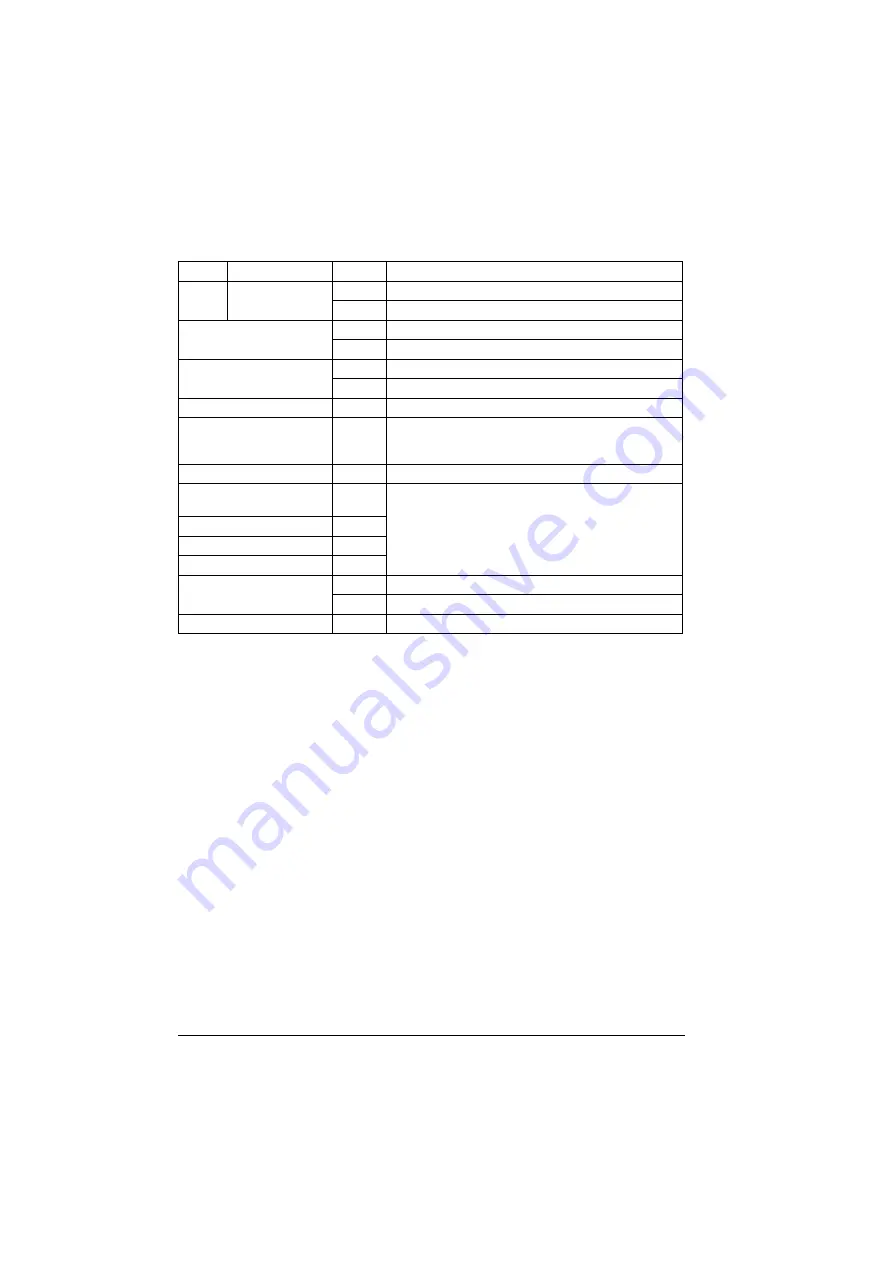 ABB ACS280 Firmware Manual Download Page 400