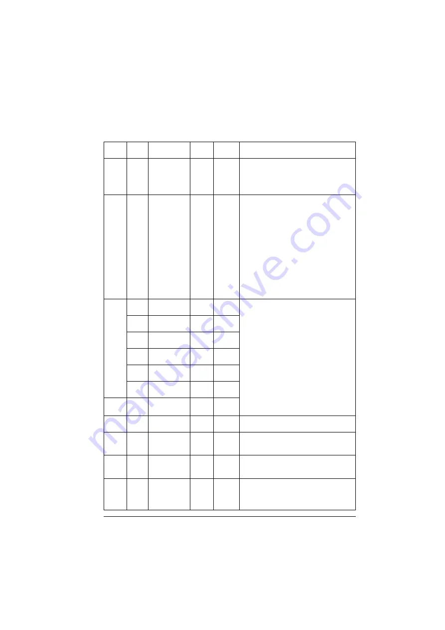 ABB ACS280 Firmware Manual Download Page 401