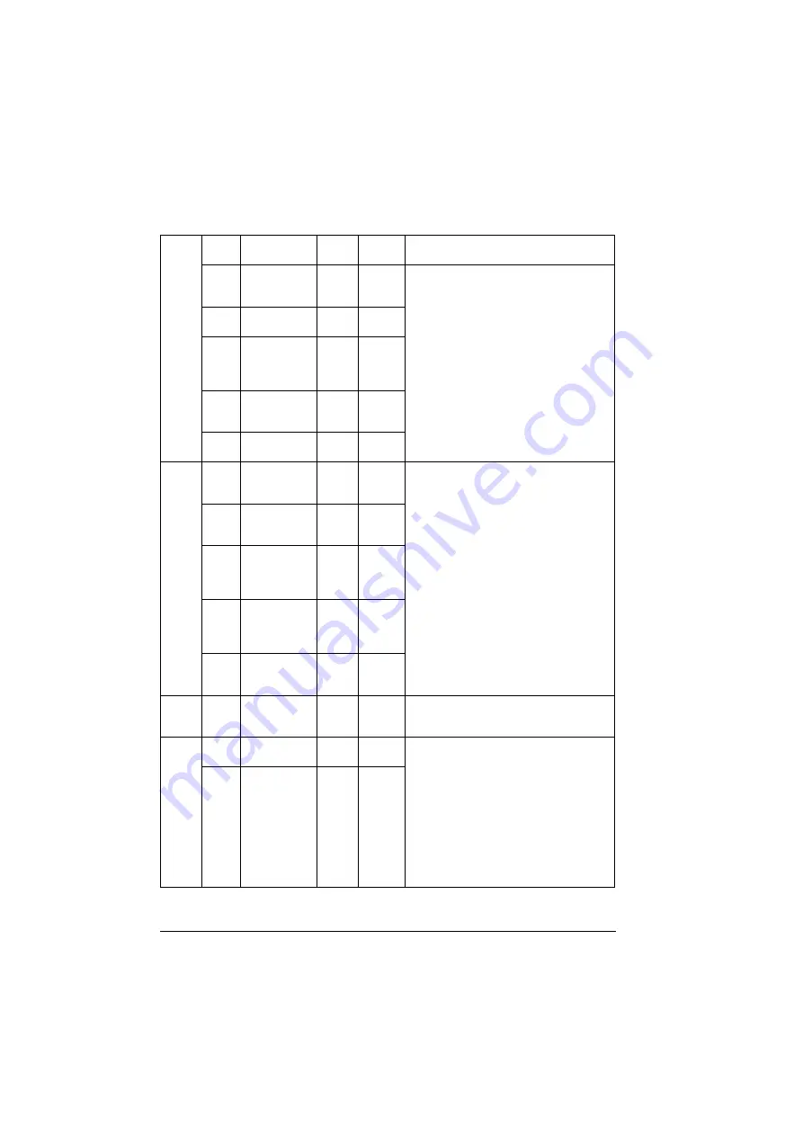 ABB ACS280 Firmware Manual Download Page 402