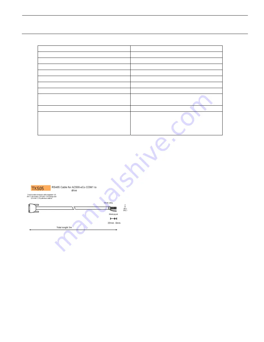 ABB ACS310 Quick Start Manual Download Page 9