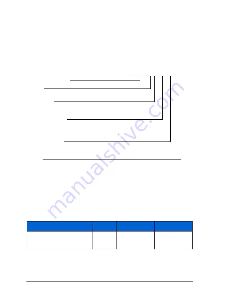 ABB ACS310 User'S Manual And Safety Manual Download Page 8