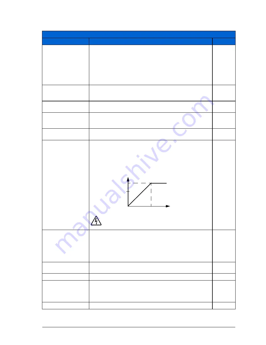 ABB ACS310 User'S Manual And Safety Manual Download Page 33