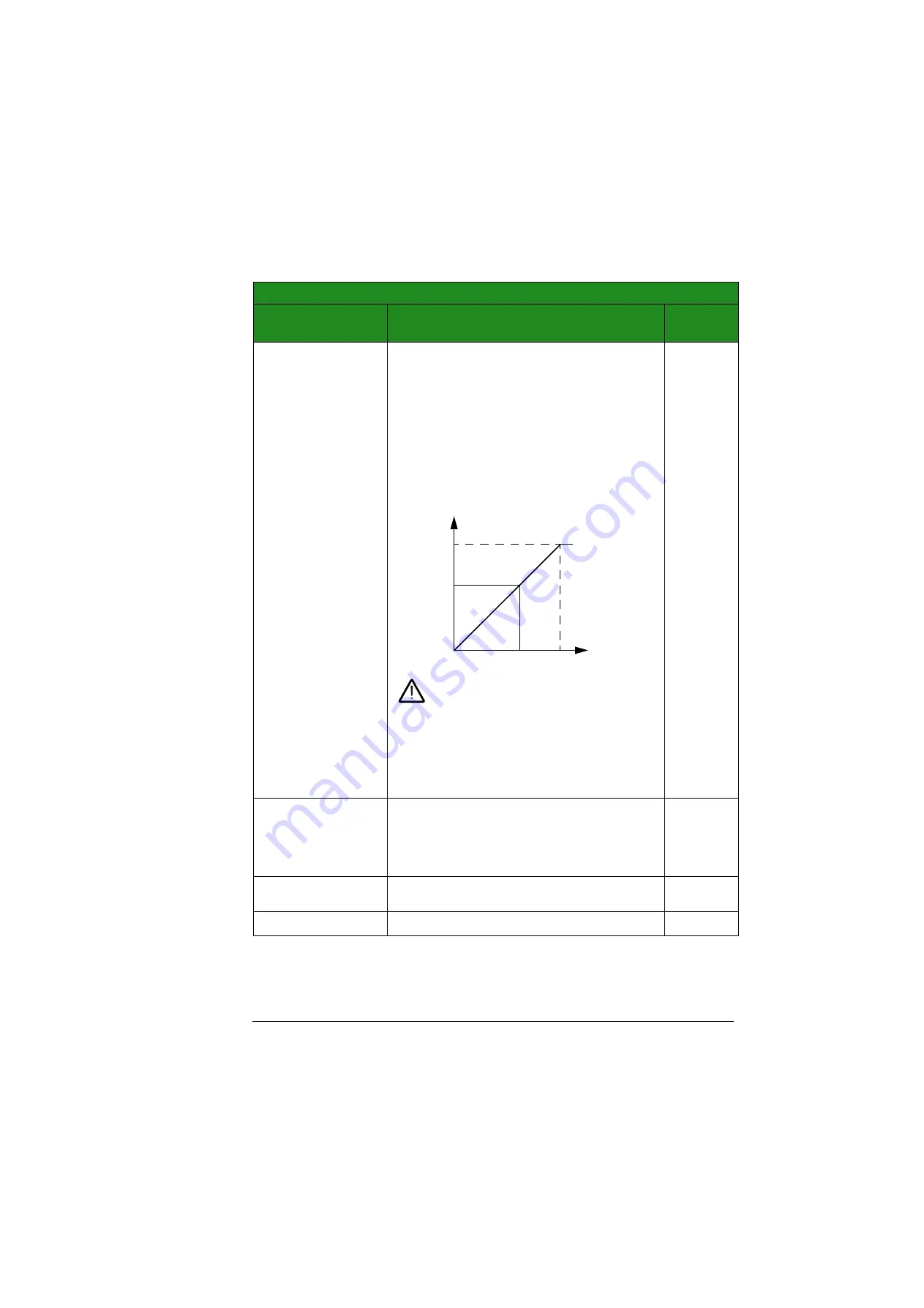 ABB ACS355 series Скачать руководство пользователя страница 63