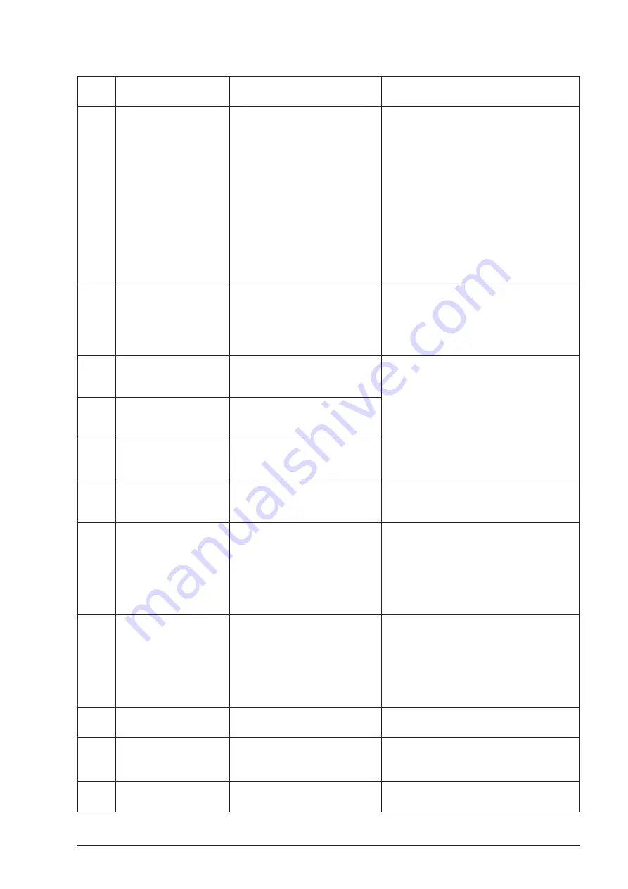 ABB ACS480 Troubleshooting Manual Download Page 6