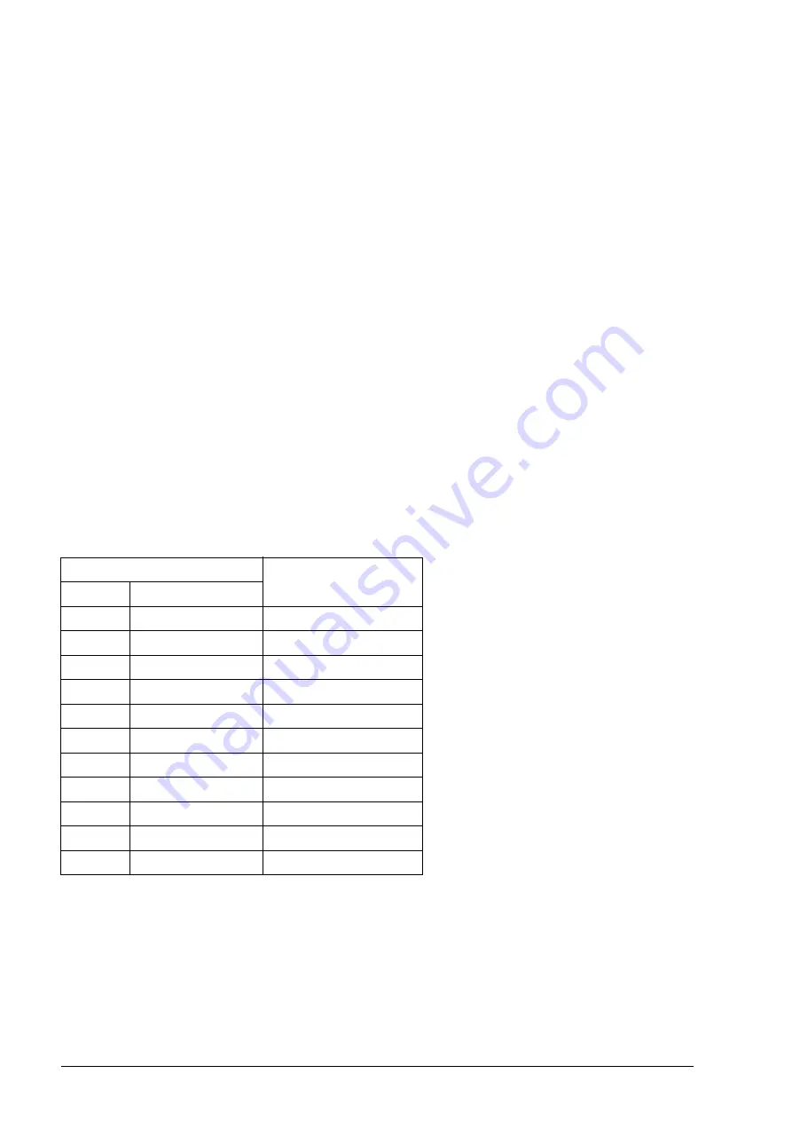 ABB ACS850 series Firmware Manual Download Page 56