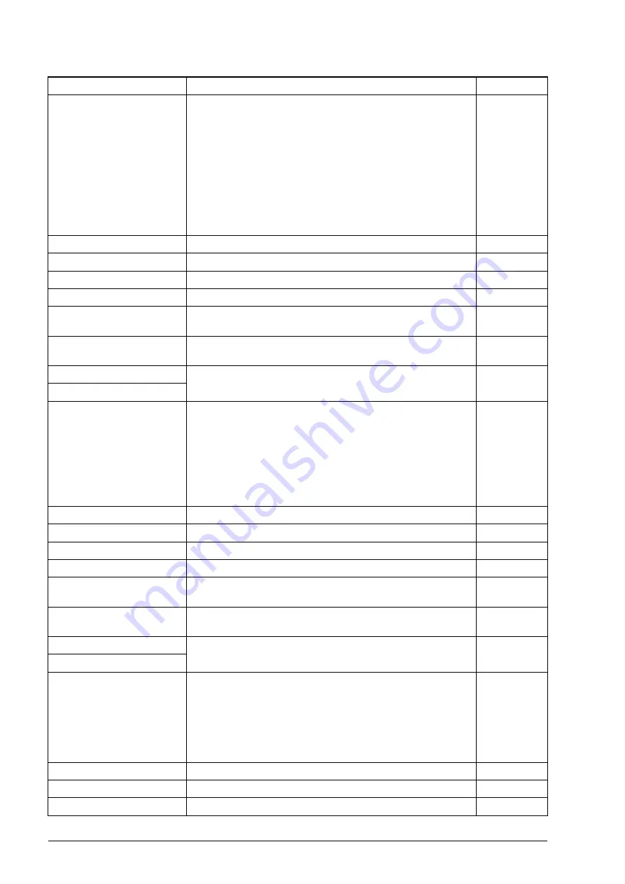 ABB ACS850 series Firmware Manual Download Page 82