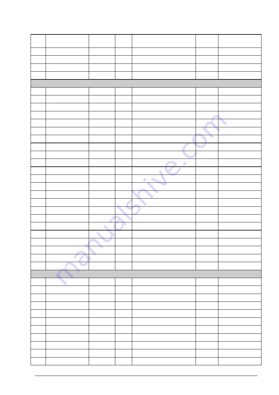 ABB ACS850 series Firmware Manual Download Page 215