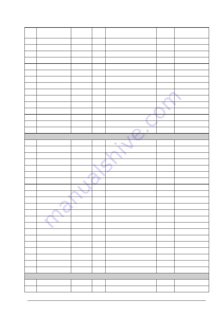 ABB ACS850 series Firmware Manual Download Page 217