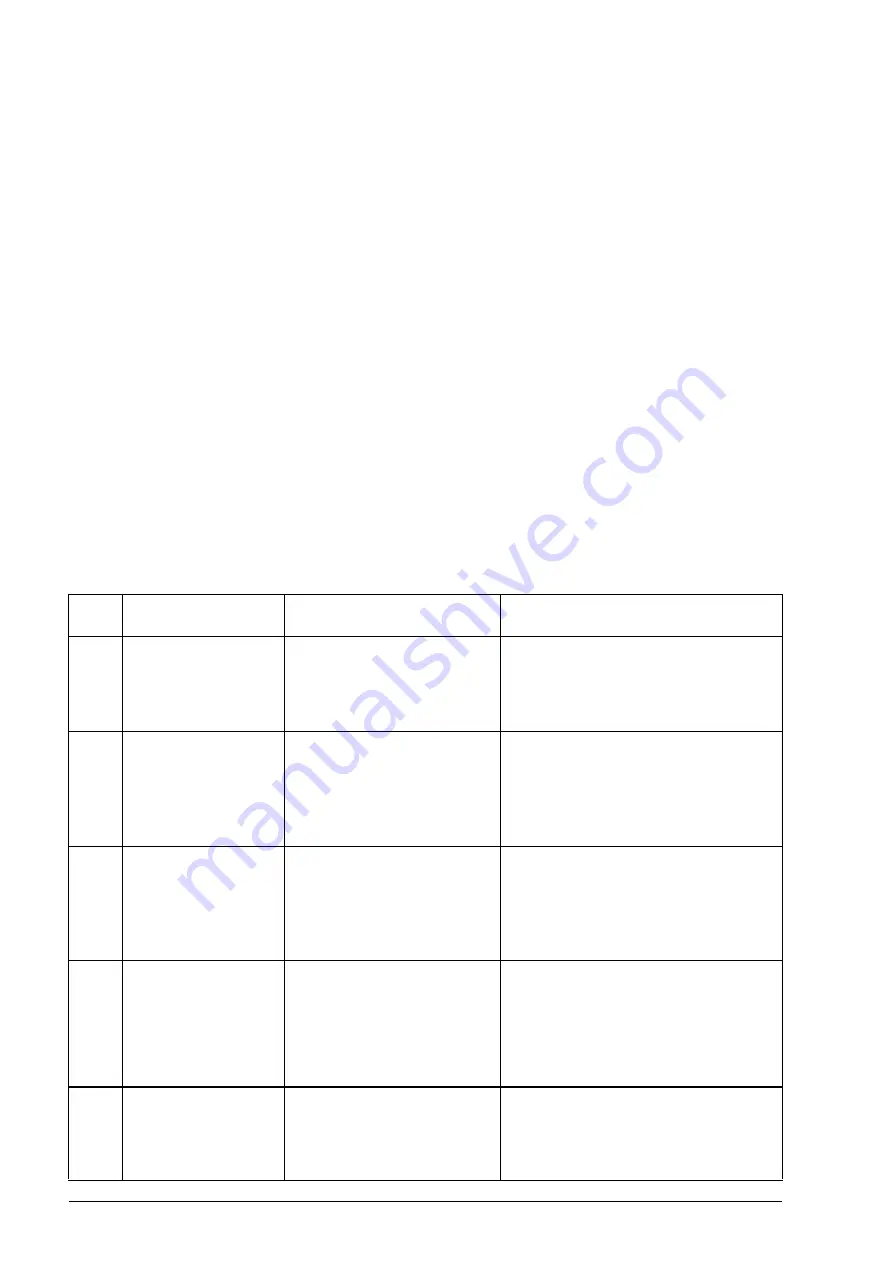 ABB ACS850 series Firmware Manual Download Page 226