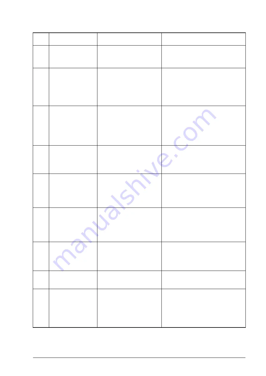 ABB ACS850 series Firmware Manual Download Page 237