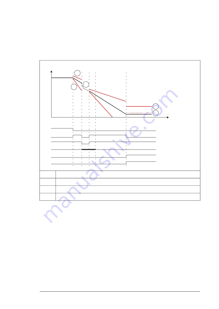 ABB ACS880-07 User Manual Download Page 23