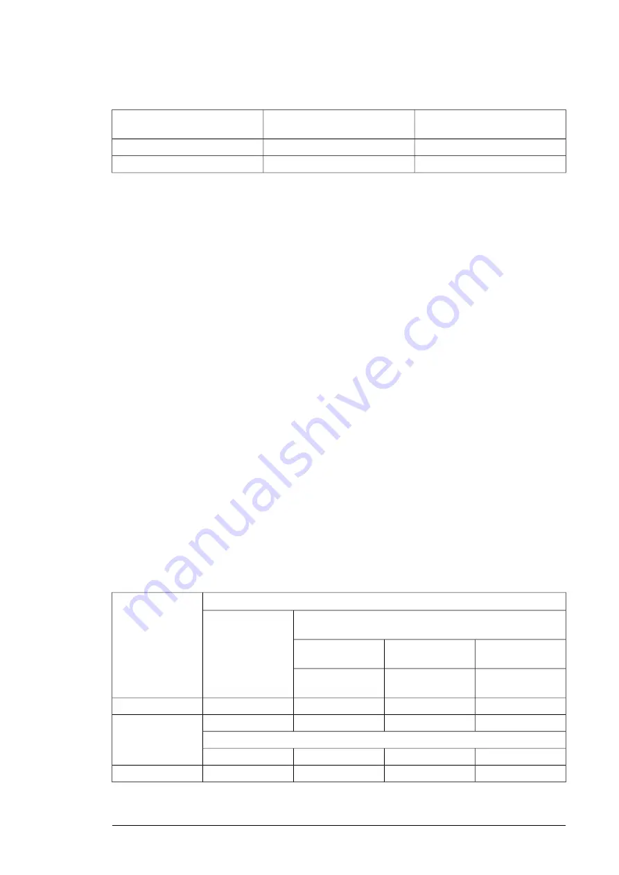 ABB ACS880 Series Electrical Planning Manual Download Page 21