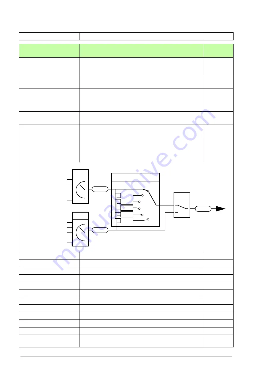 ABB ACS880-x04 Скачать руководство пользователя страница 250