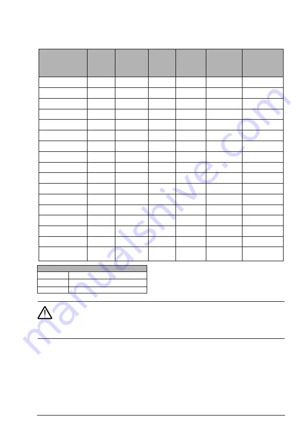 ABB ACx580-01 Series Скачать руководство пользователя страница 15