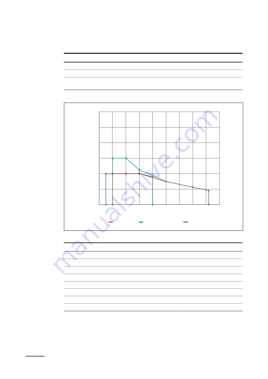 ABB ADC-90-200-C1 Operation And Installation Manual Download Page 99