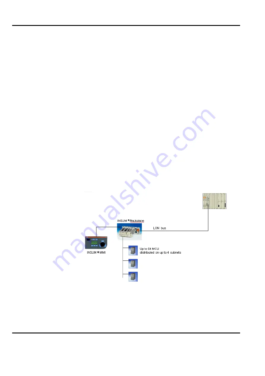 ABB Advant Controller 450 Product Manual Download Page 20