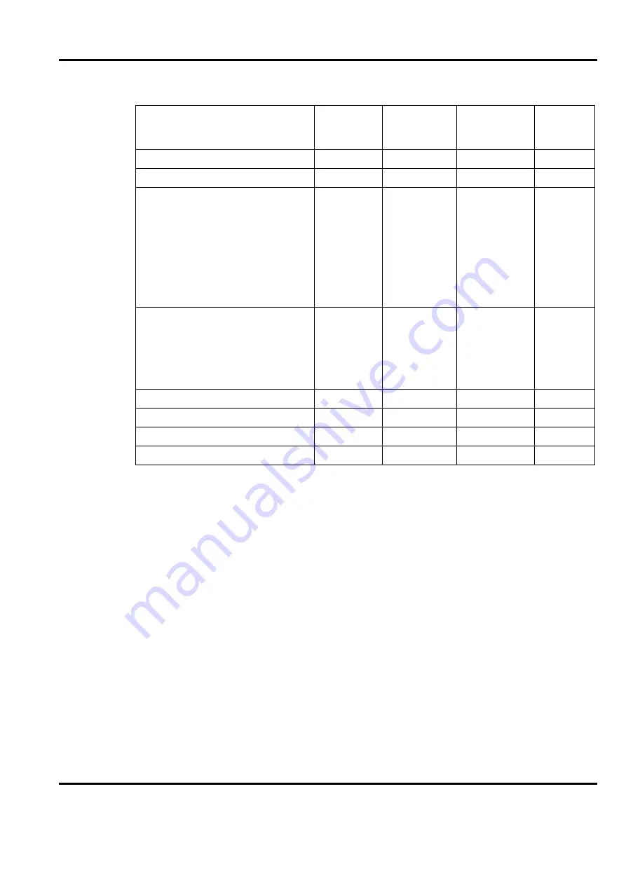 ABB Advant Controller 450 Product Manual Download Page 65