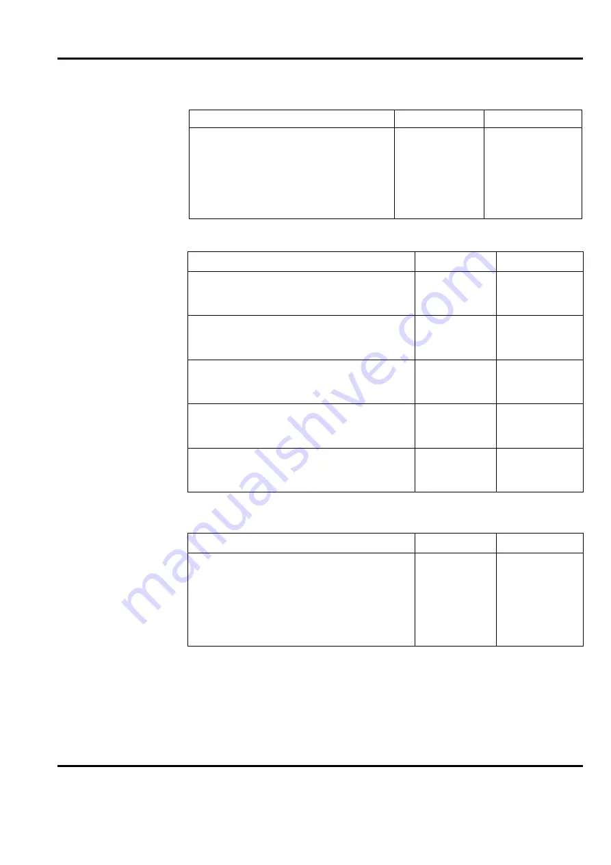 ABB Advant Controller 450 Product Manual Download Page 103