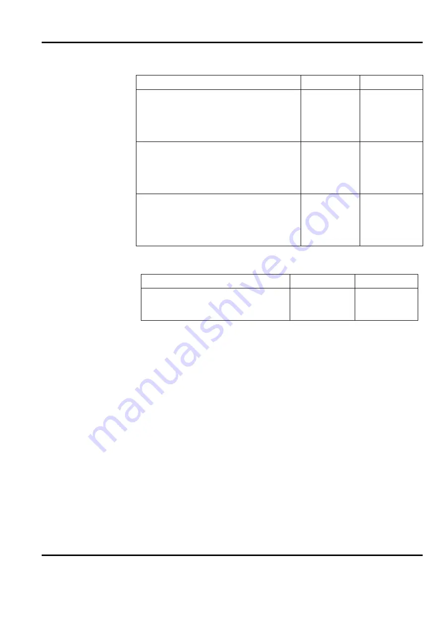 ABB Advant Controller 450 Product Manual Download Page 110